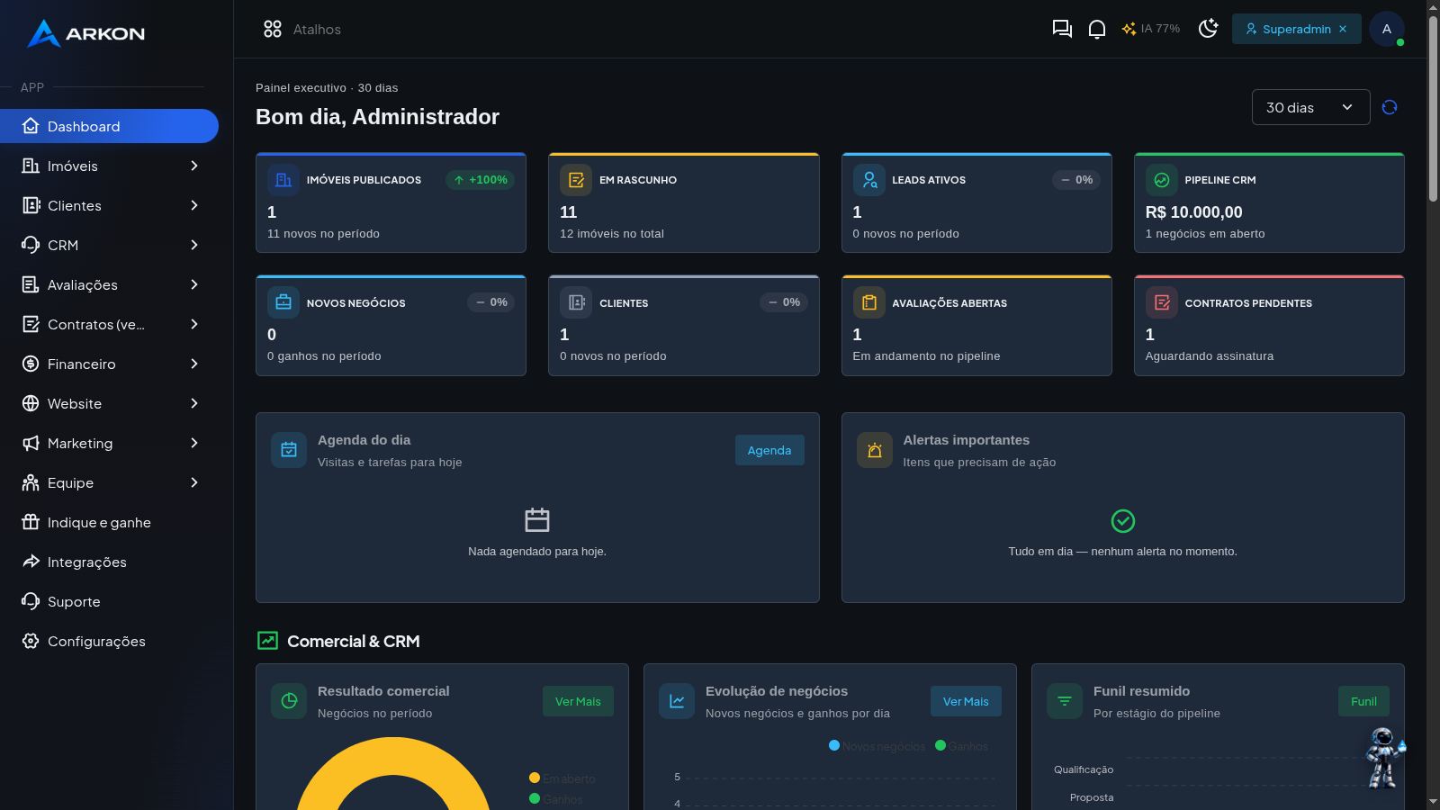 Dashboard Arkon — painel executivo